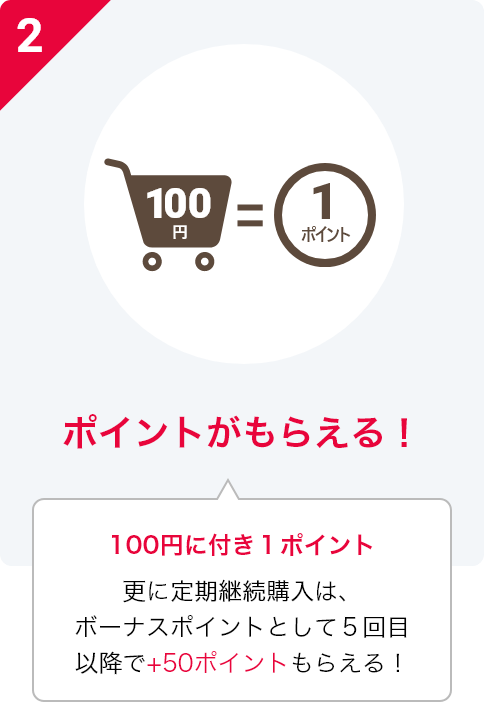 ポイントが貰える！100円につき1ポイント。更に定期継続購入は、ボーナスポイントとして５回目以降で+50ポイントもらえる！