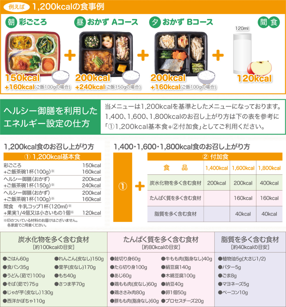 ヘルシー御膳ご利用方法