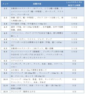 内臓脂肪は有酸素運動で減らす 気軽に始められる運動習慣 食と健康コラム