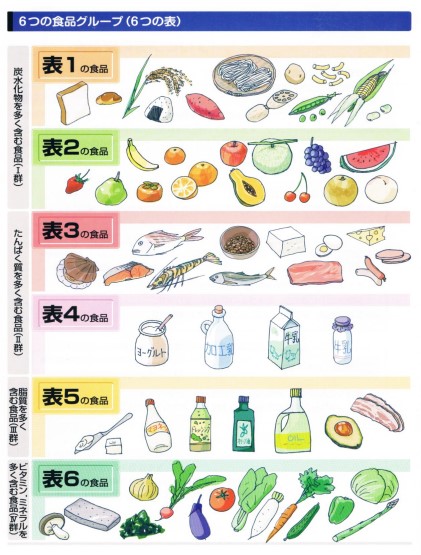 糖尿病 ダメ な 食べ物