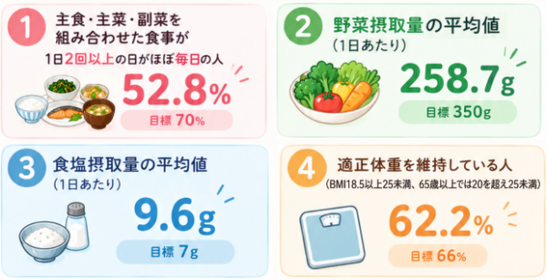 現状説明