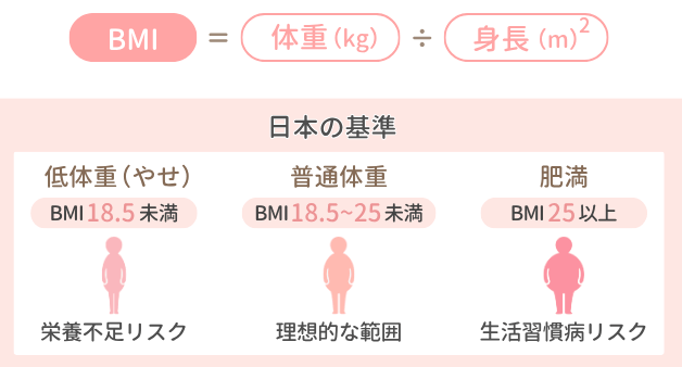 BMI