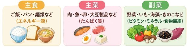 主食、主菜、副菜イラスト